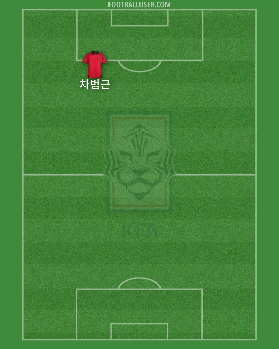 South Korea Formation 2024