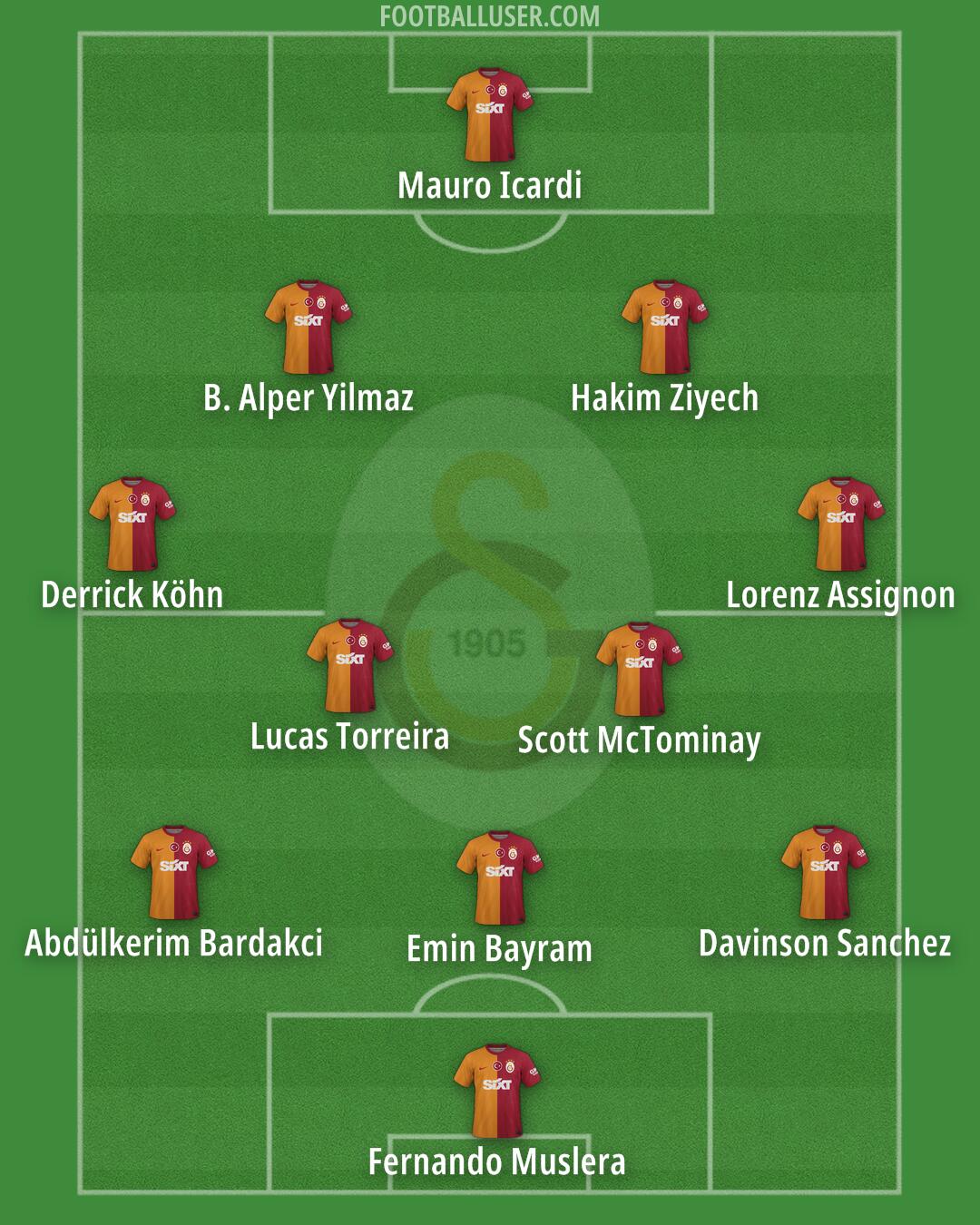 Galatasaray Formation 2024