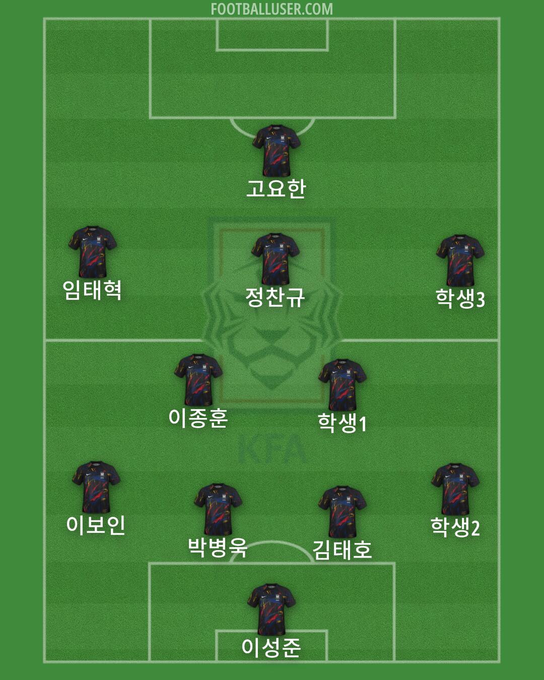South Korea Formation 2024
