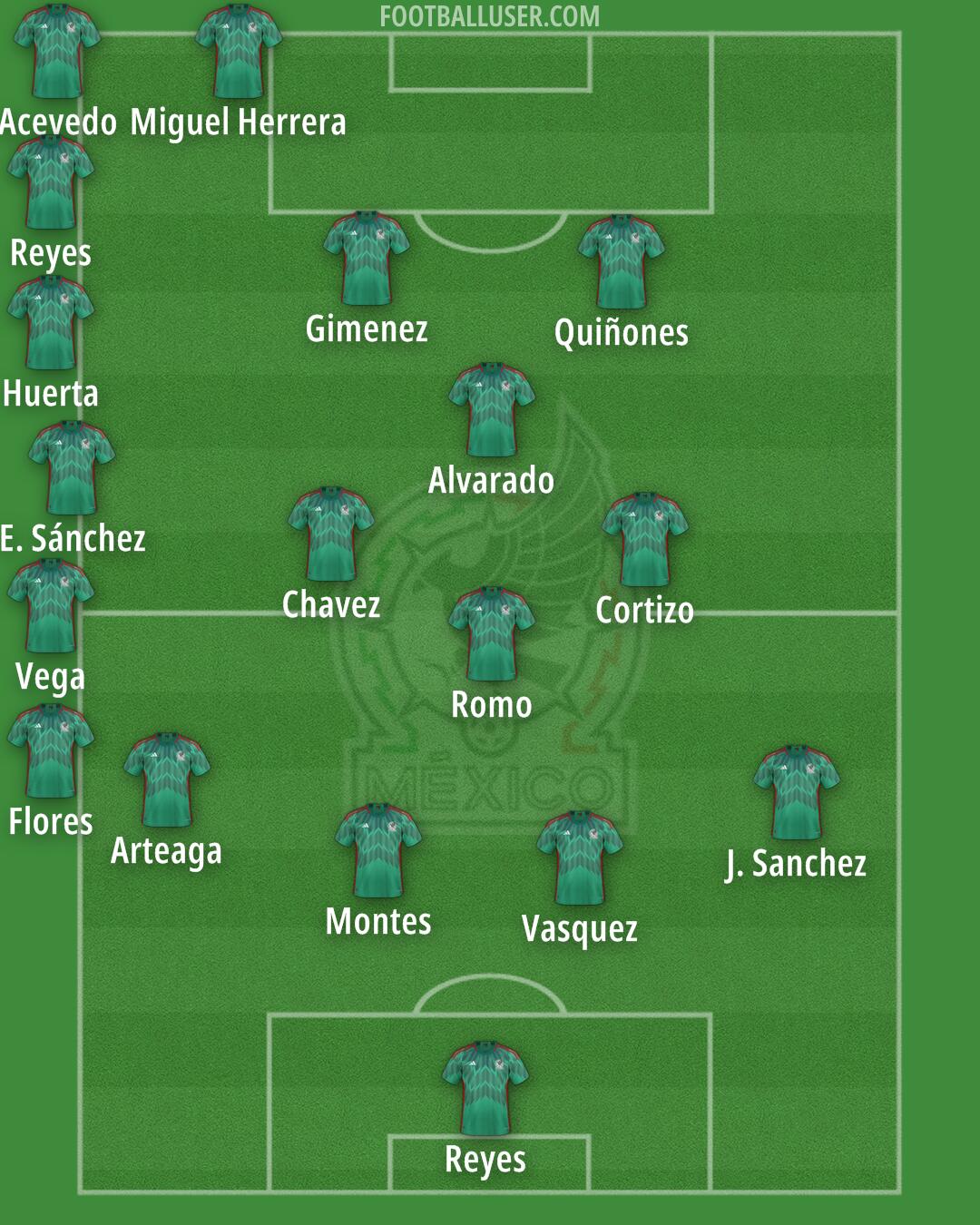 Mexico Formation 2024