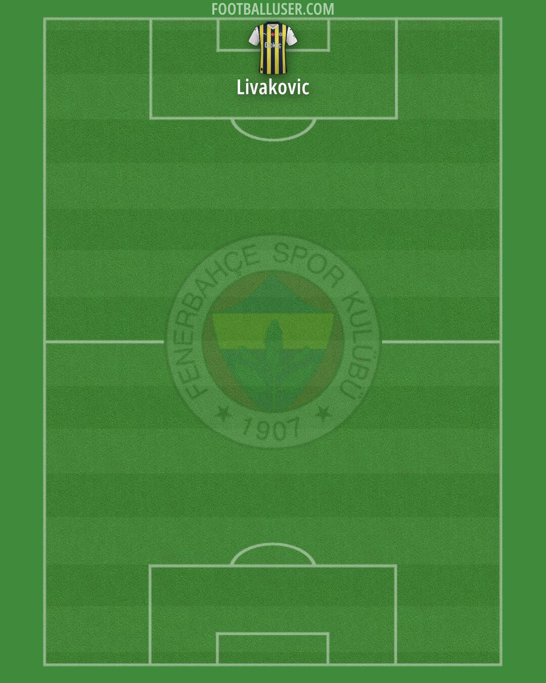 Fenerbahçe Formation 2024