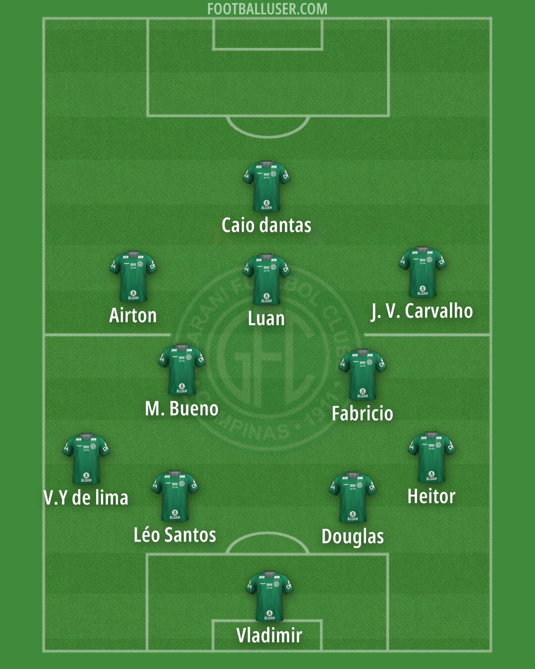 Guarani Formation 2024