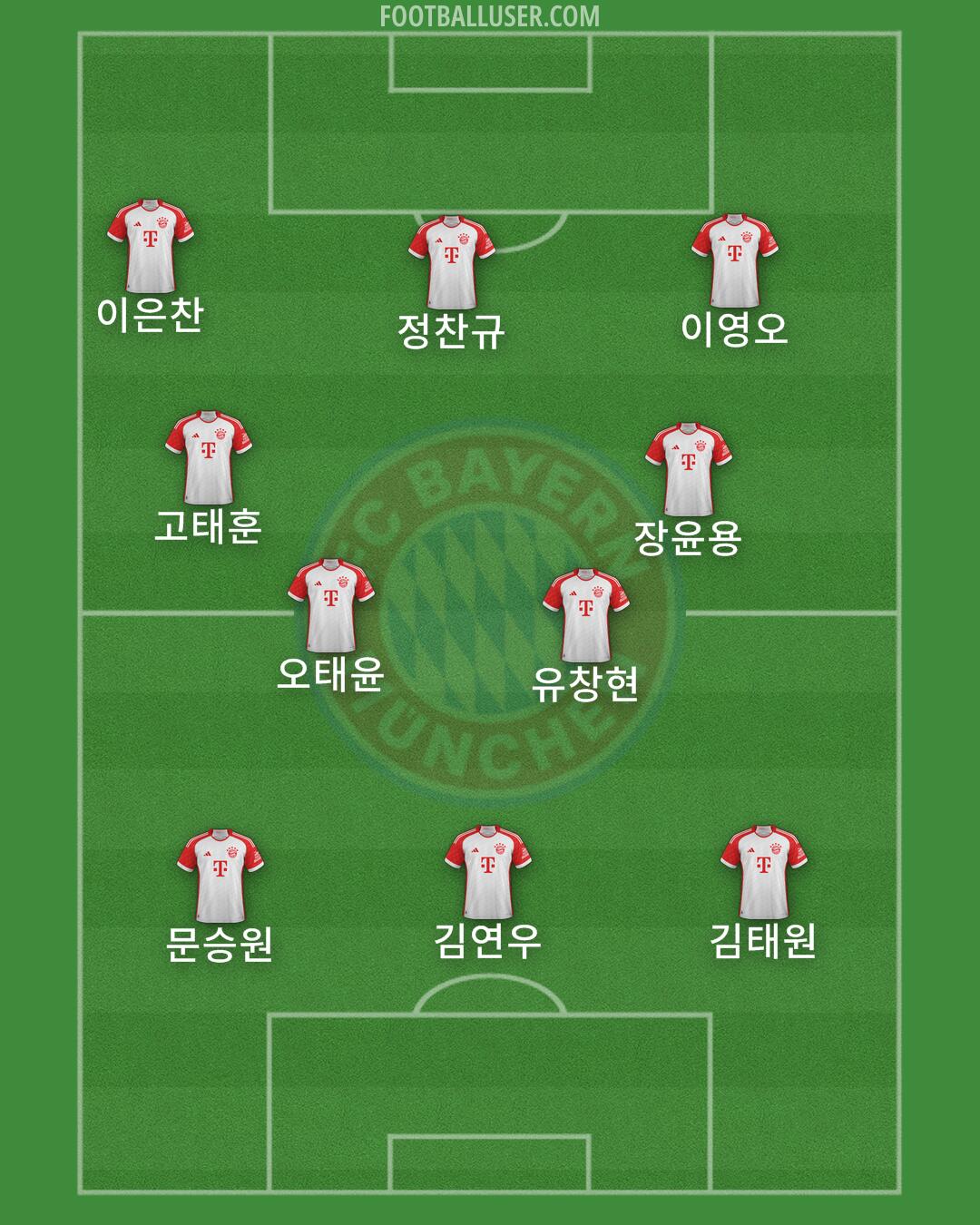 FC Bayern Formation 2024