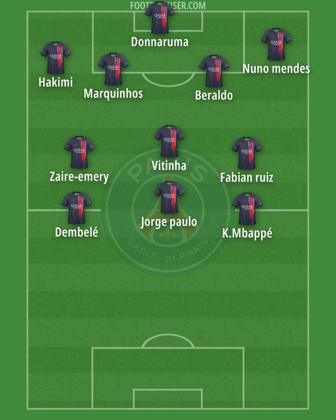 PSG Formation 2024