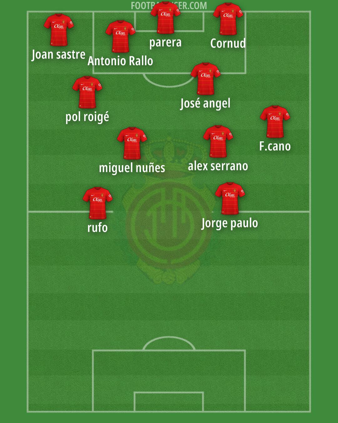 Mallorca Formation 2024
