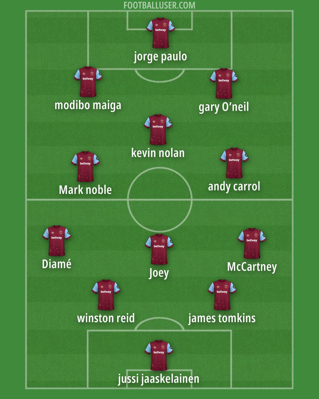 West Ham Formation 2024