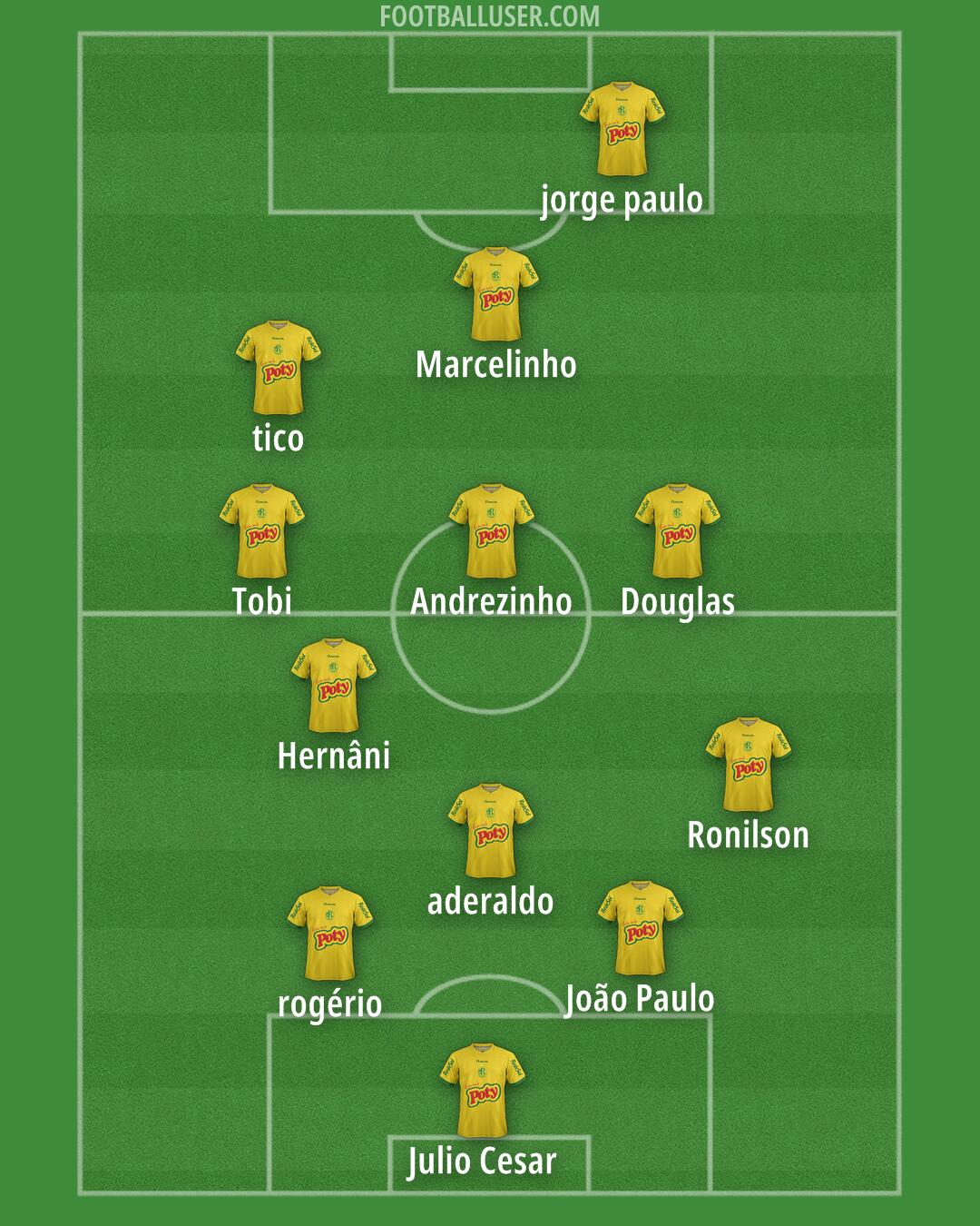 Mirassol Formation 2024