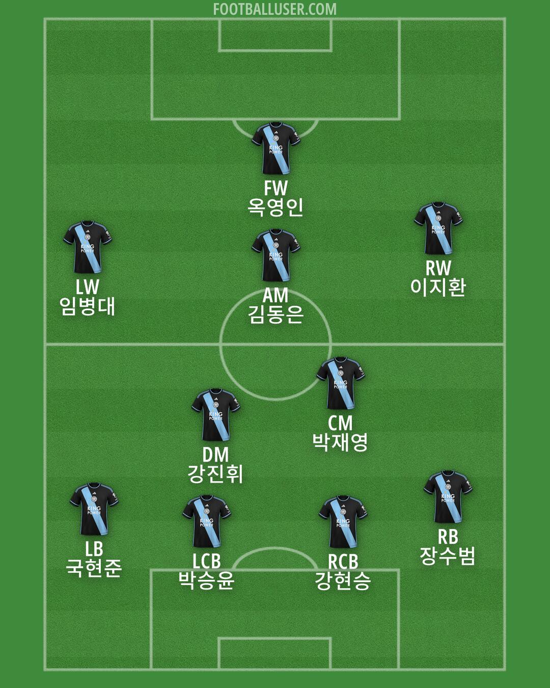 Leicester Formation 2024