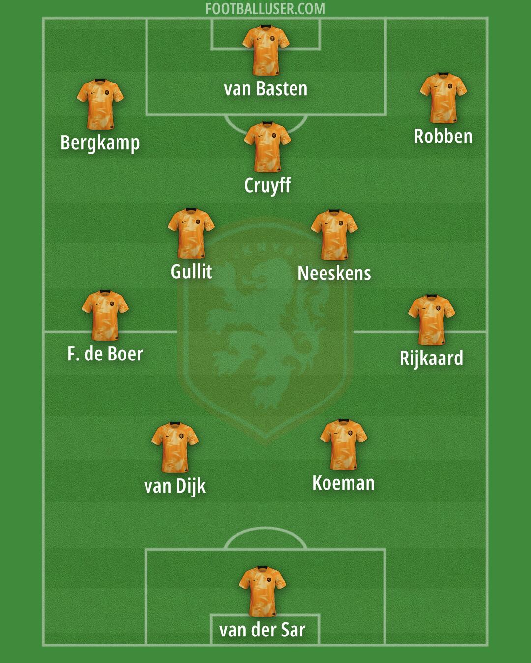 Netherlands Formation 2024