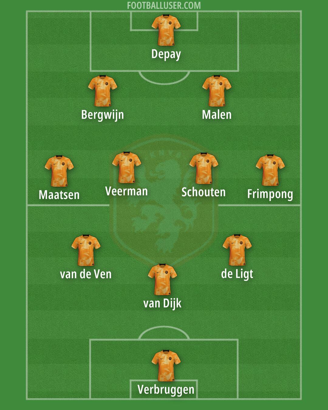 Netherlands Formation 2024