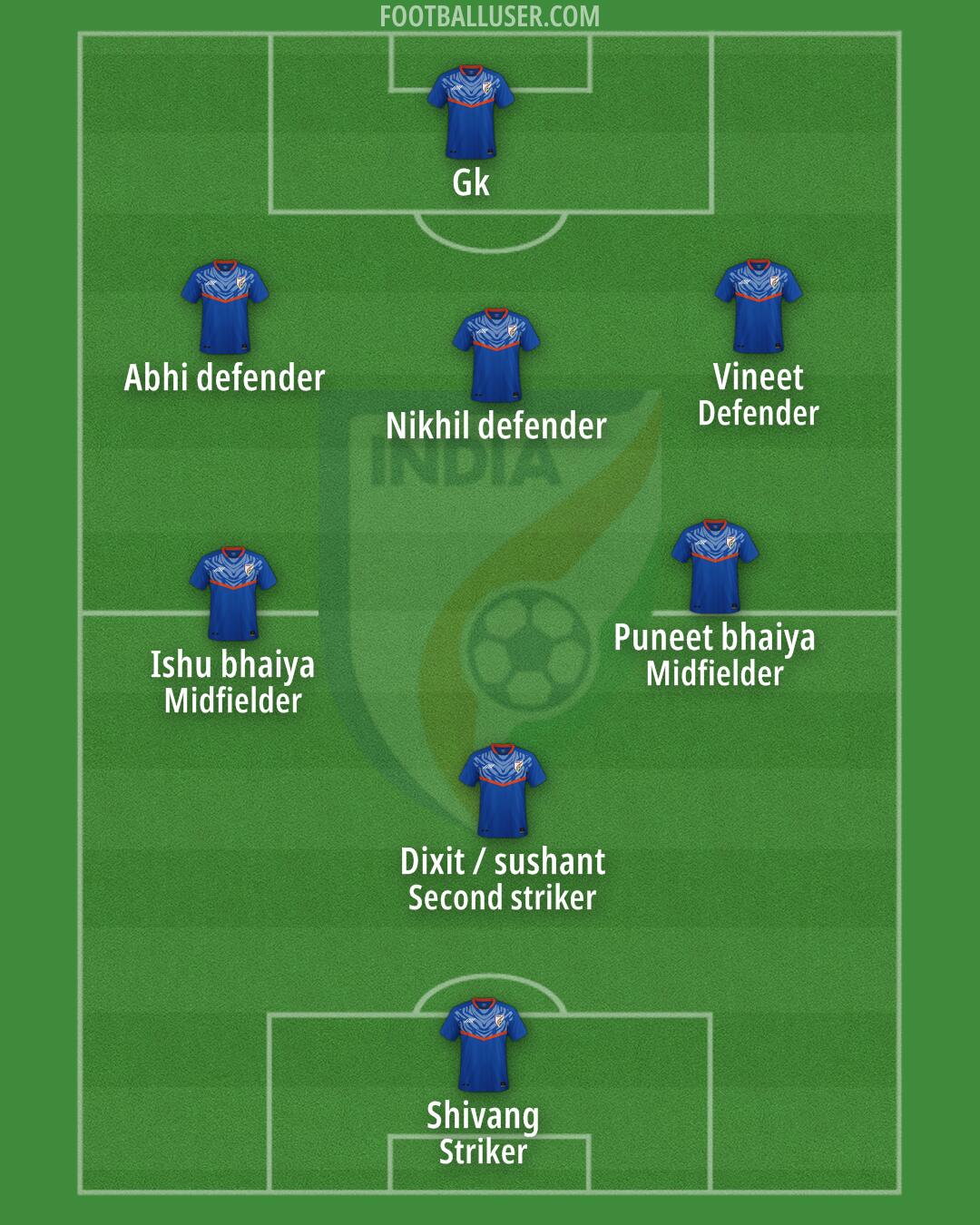 India Formation 2024
