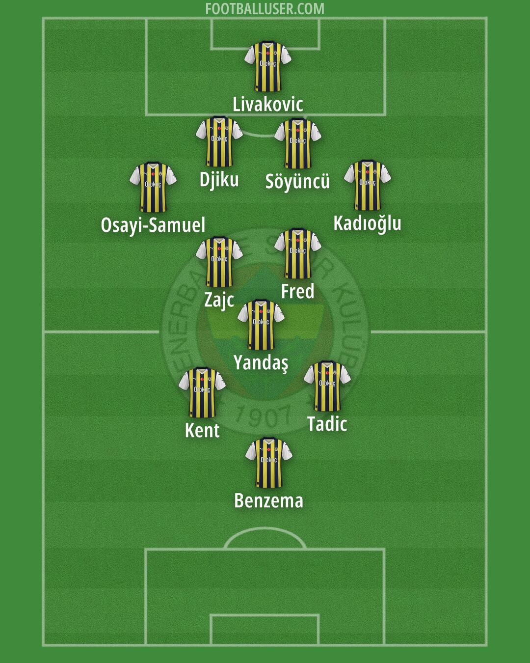 Fenerbahçe Formation 2024