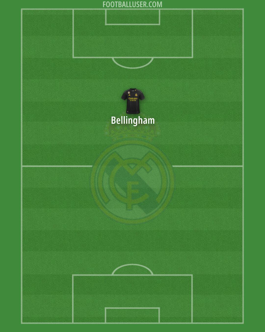 Real Madrid Formation 2024