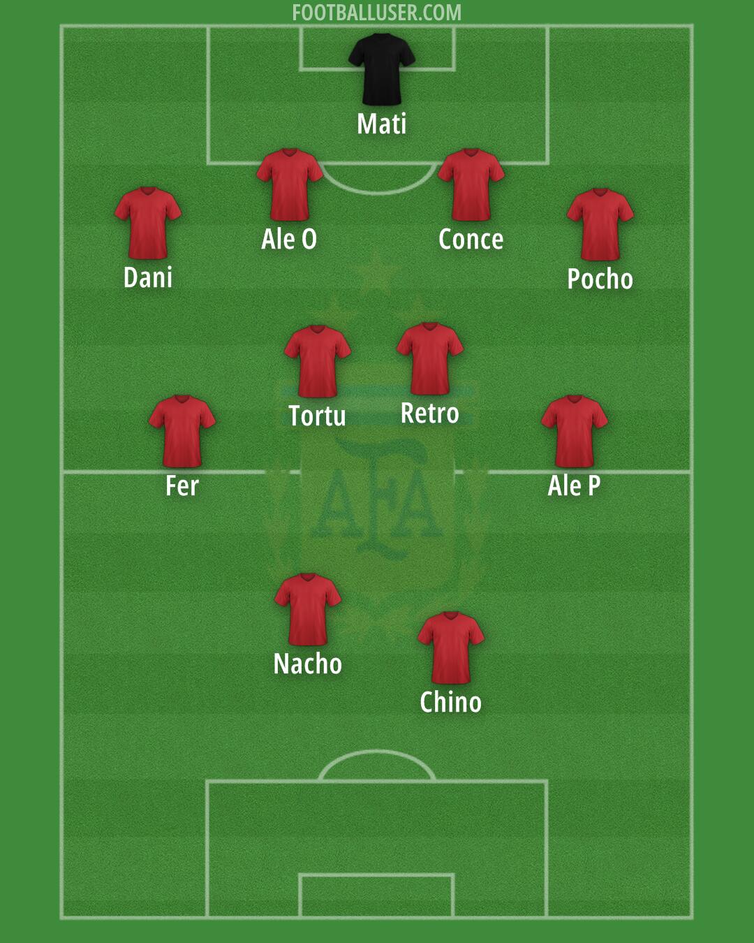 Argentina Formation 2024
