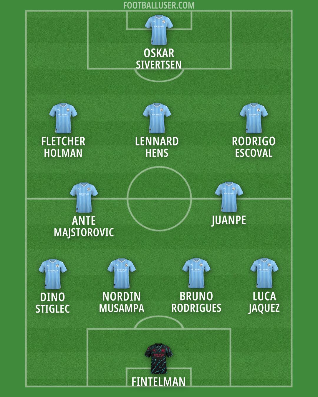 Man City Formation 2024