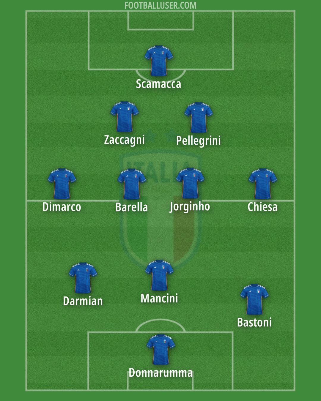 Italy Formation 2024