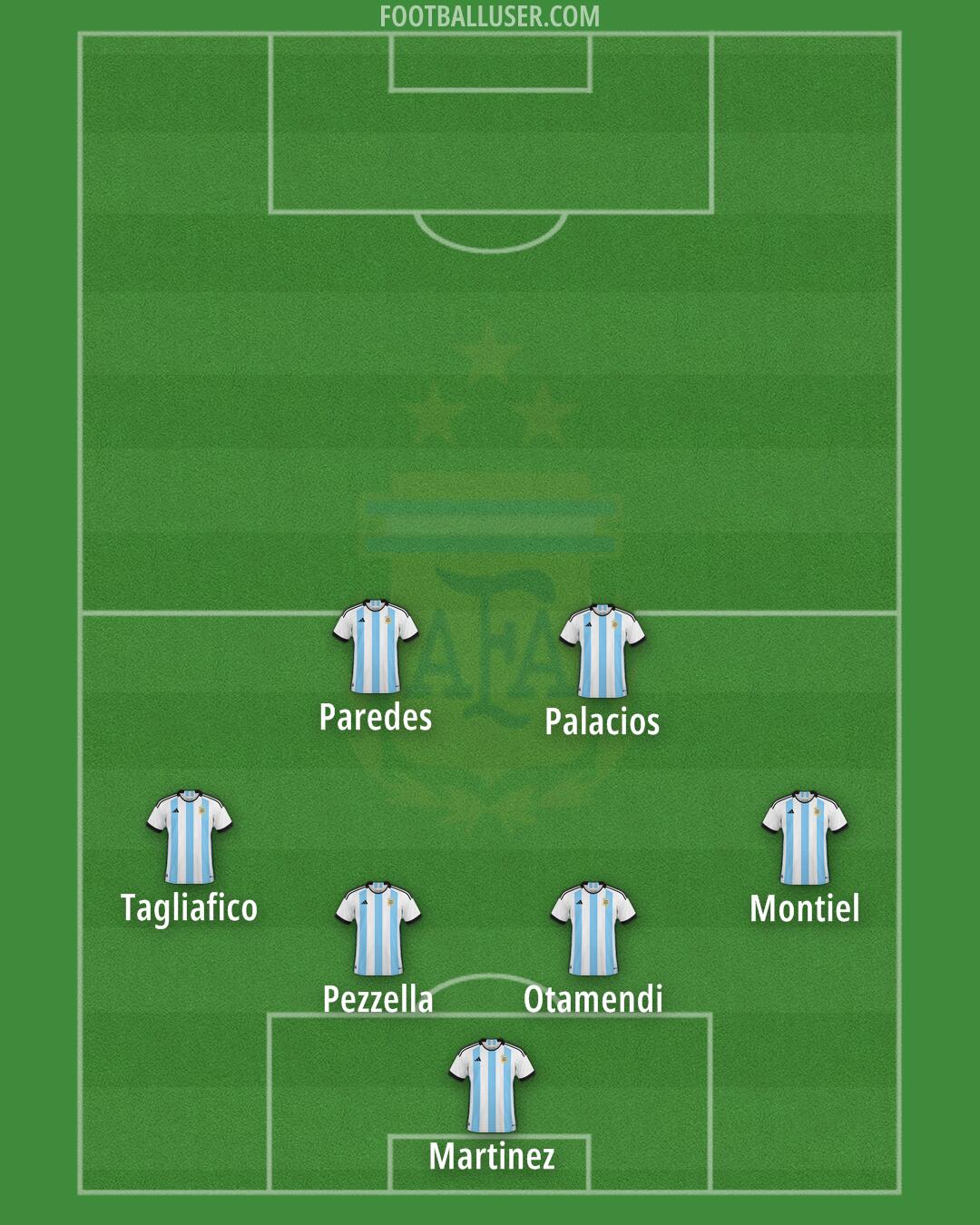 Argentina Formation 2024