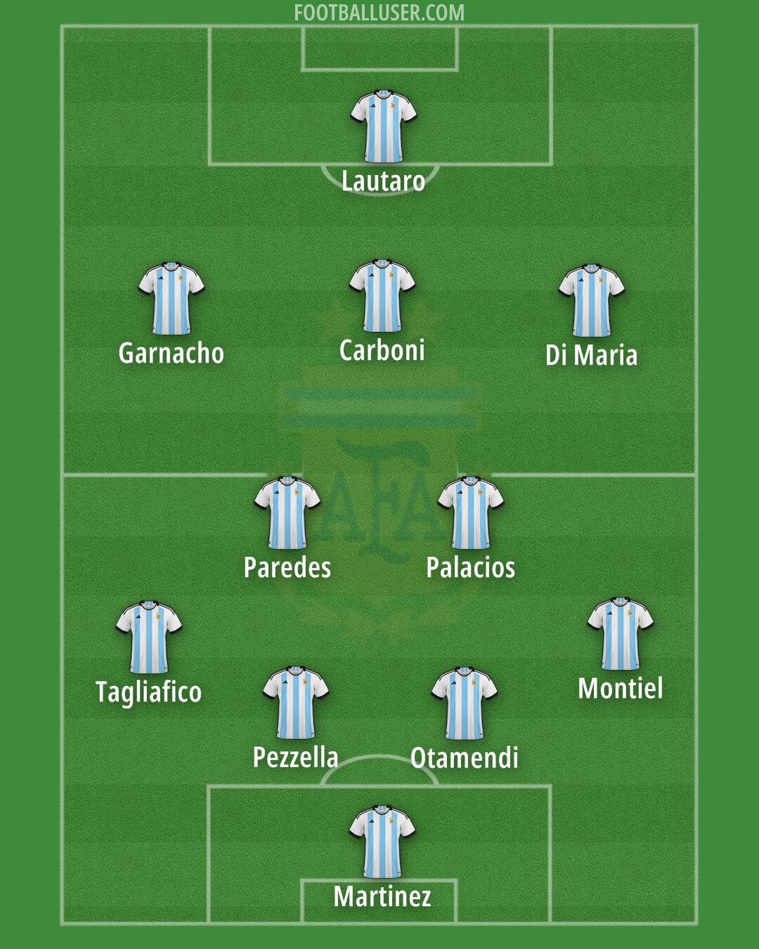 Argentina Formation 2024