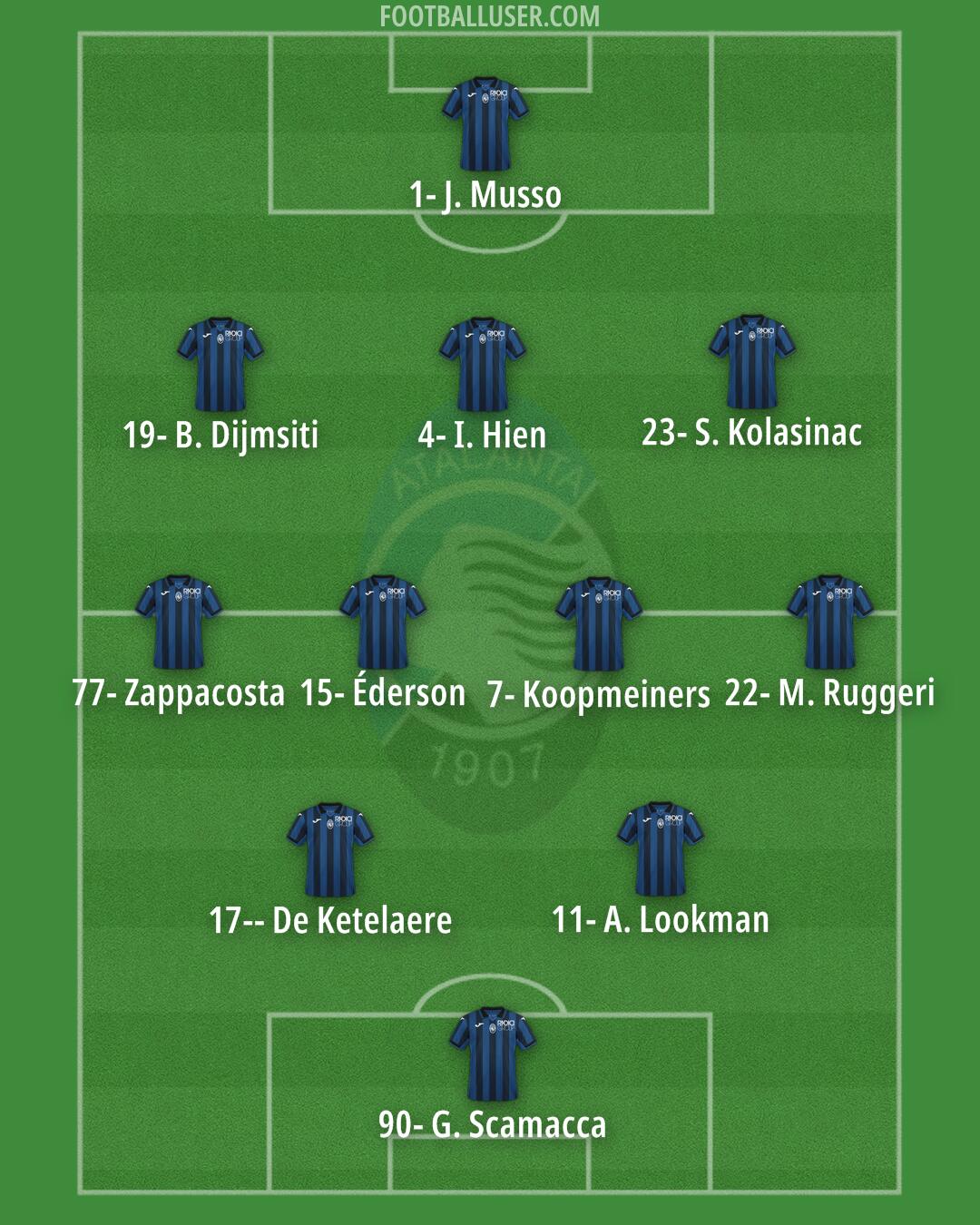 Atalanta Formation 2024