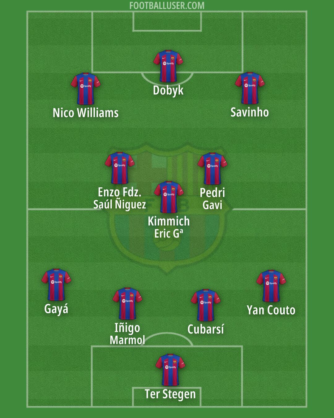 Barcelona Formation 2024