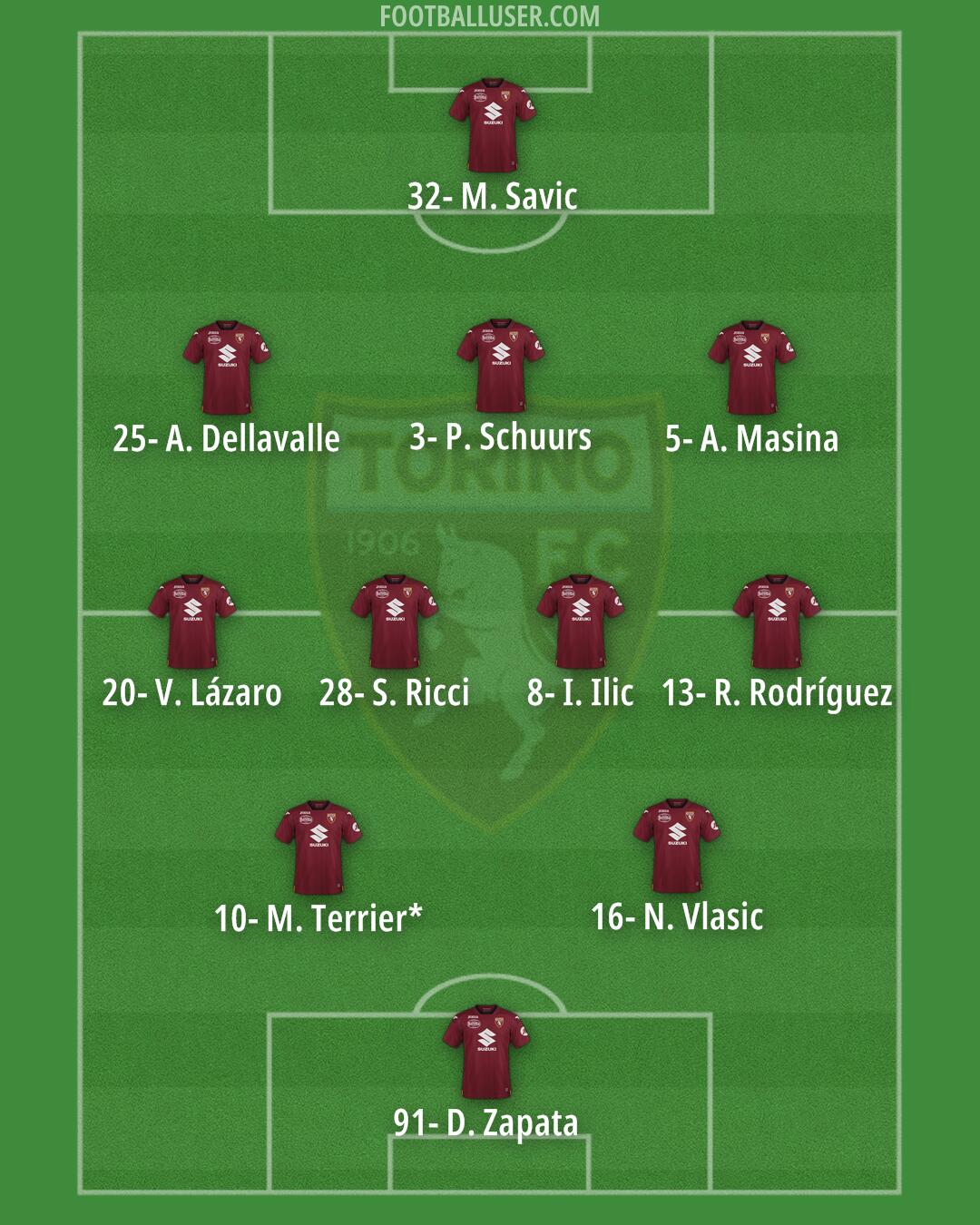 Torino Formation 2024