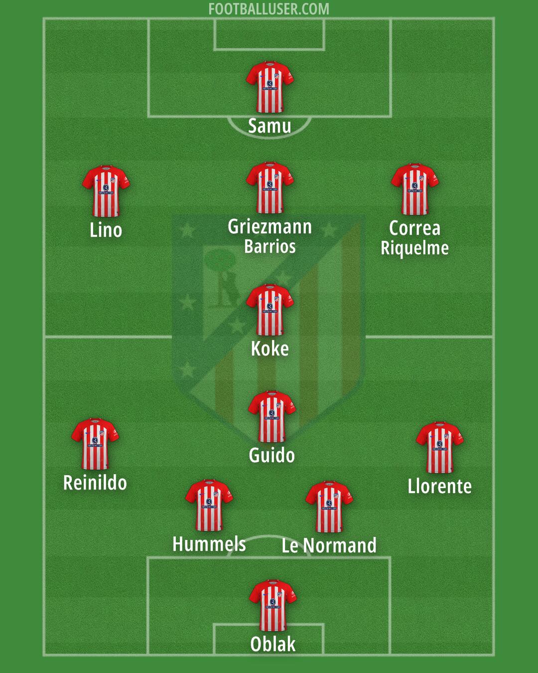 Atlético Formation 2024