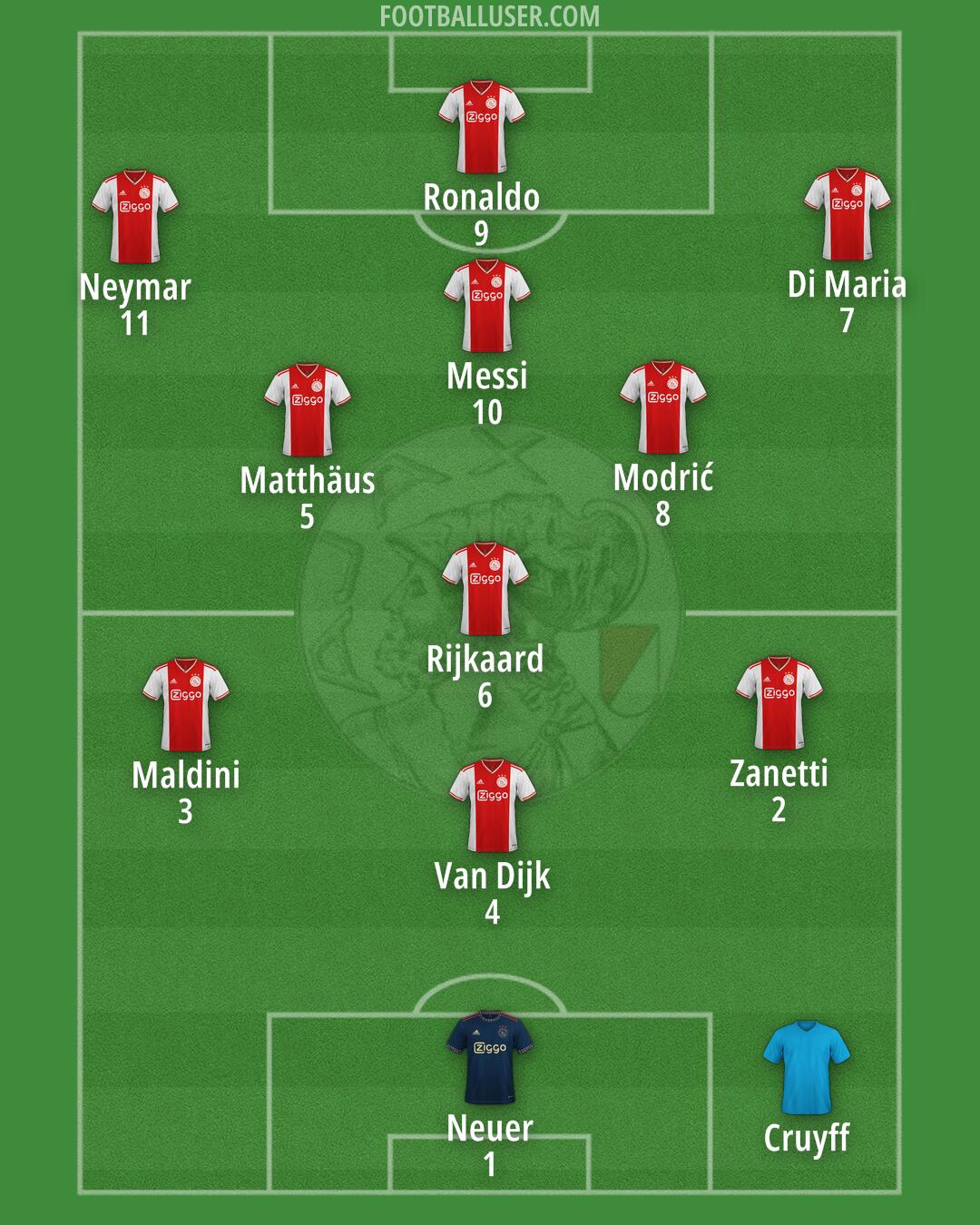 Ajax Formation 2024