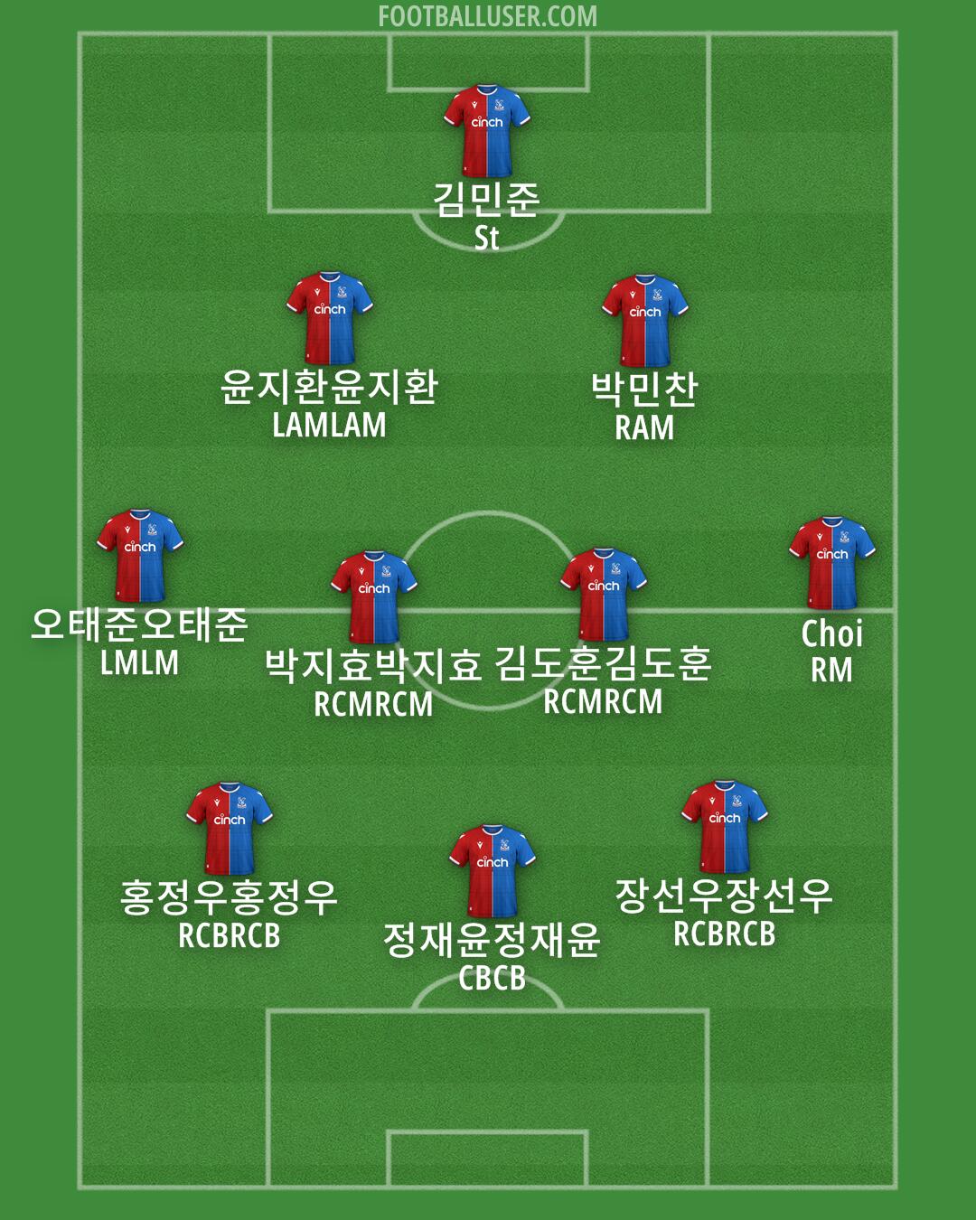 Crystal Palace Formation 2024