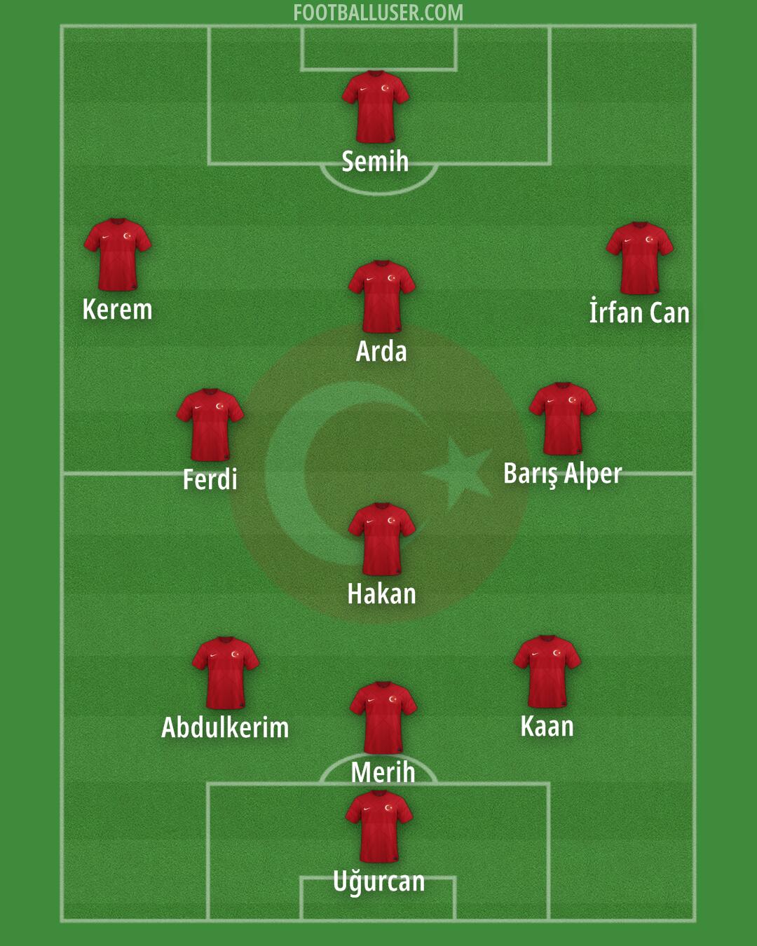 Türkiye Formation 2024