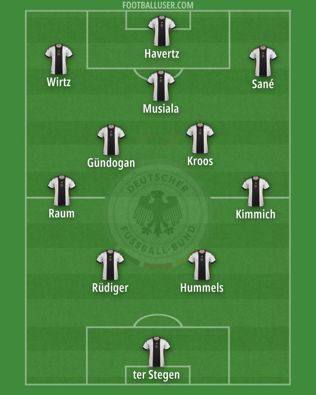 Germany Formation 2024