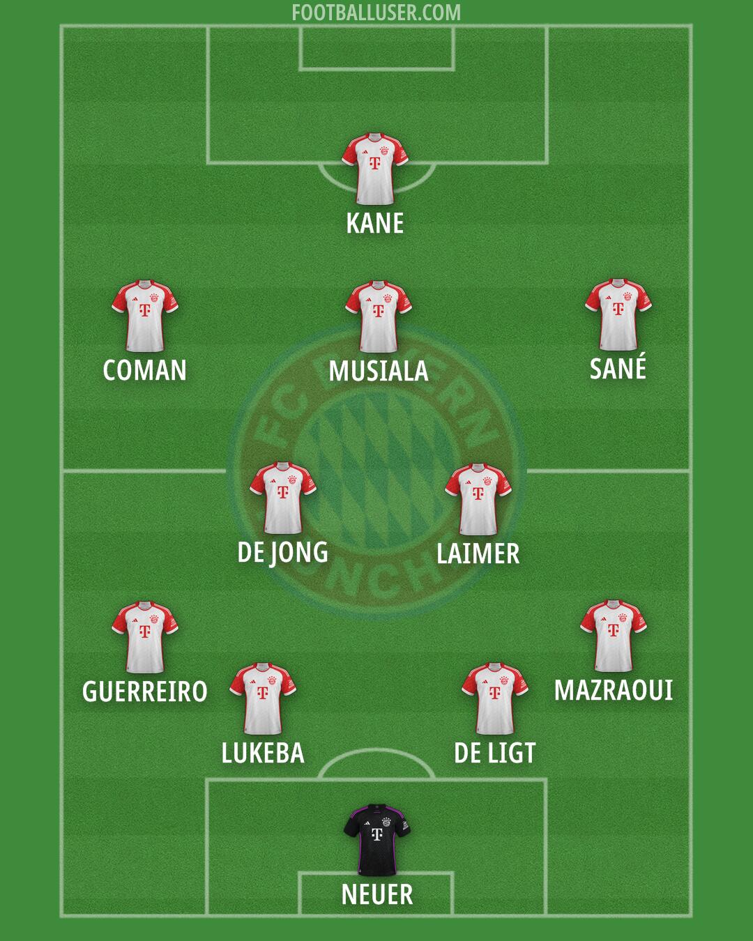 FC Bayern Formation 2024