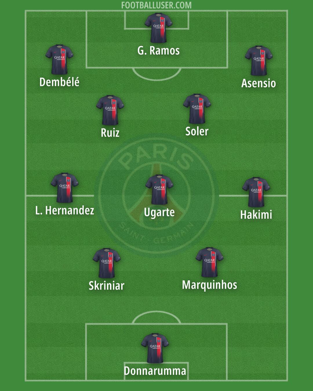 PSG Formation 2024