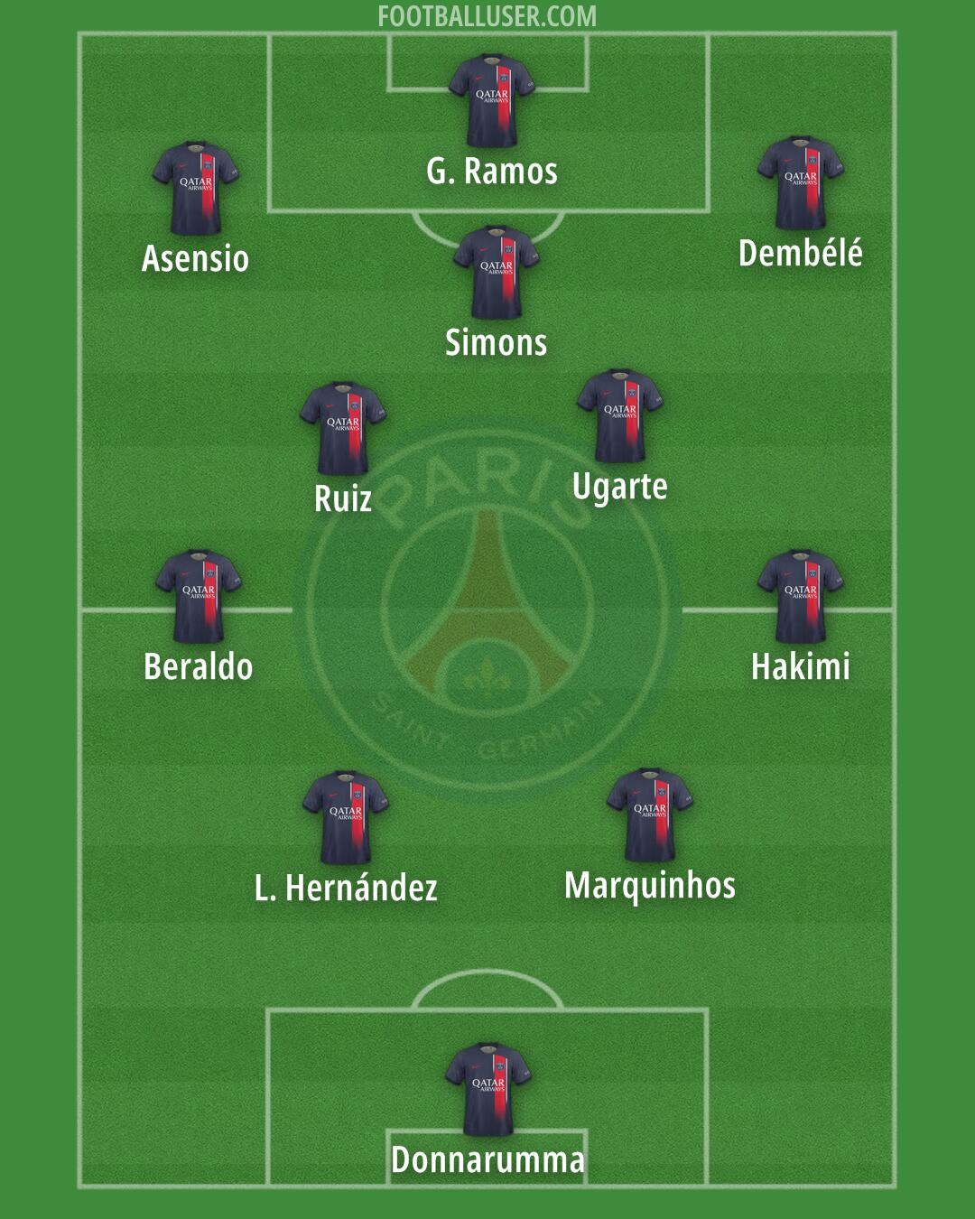 PSG Formation 2024