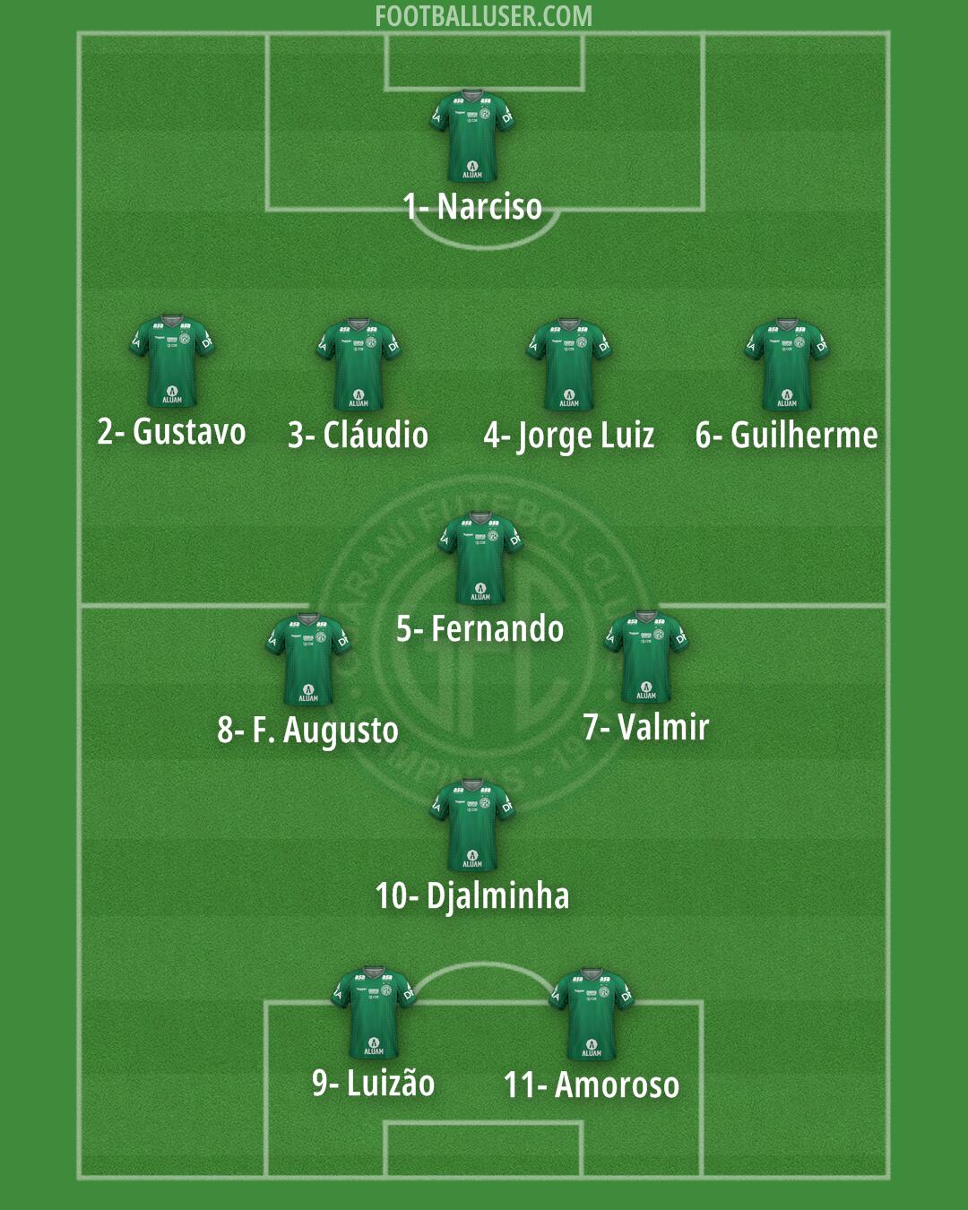 Guarani Formation 2024