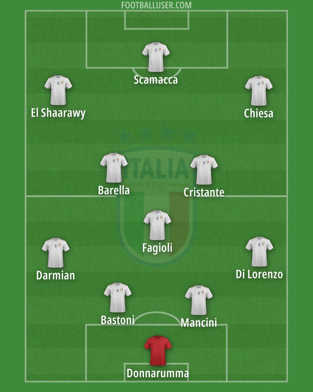 Italy Formation 2024