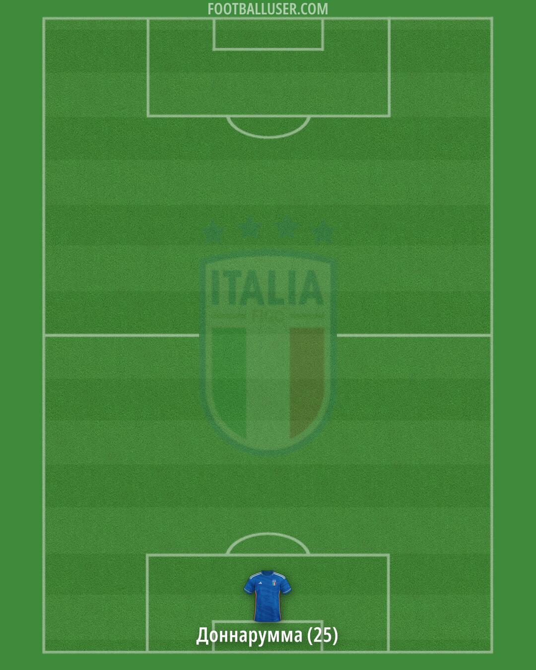 Italy Formation 2024