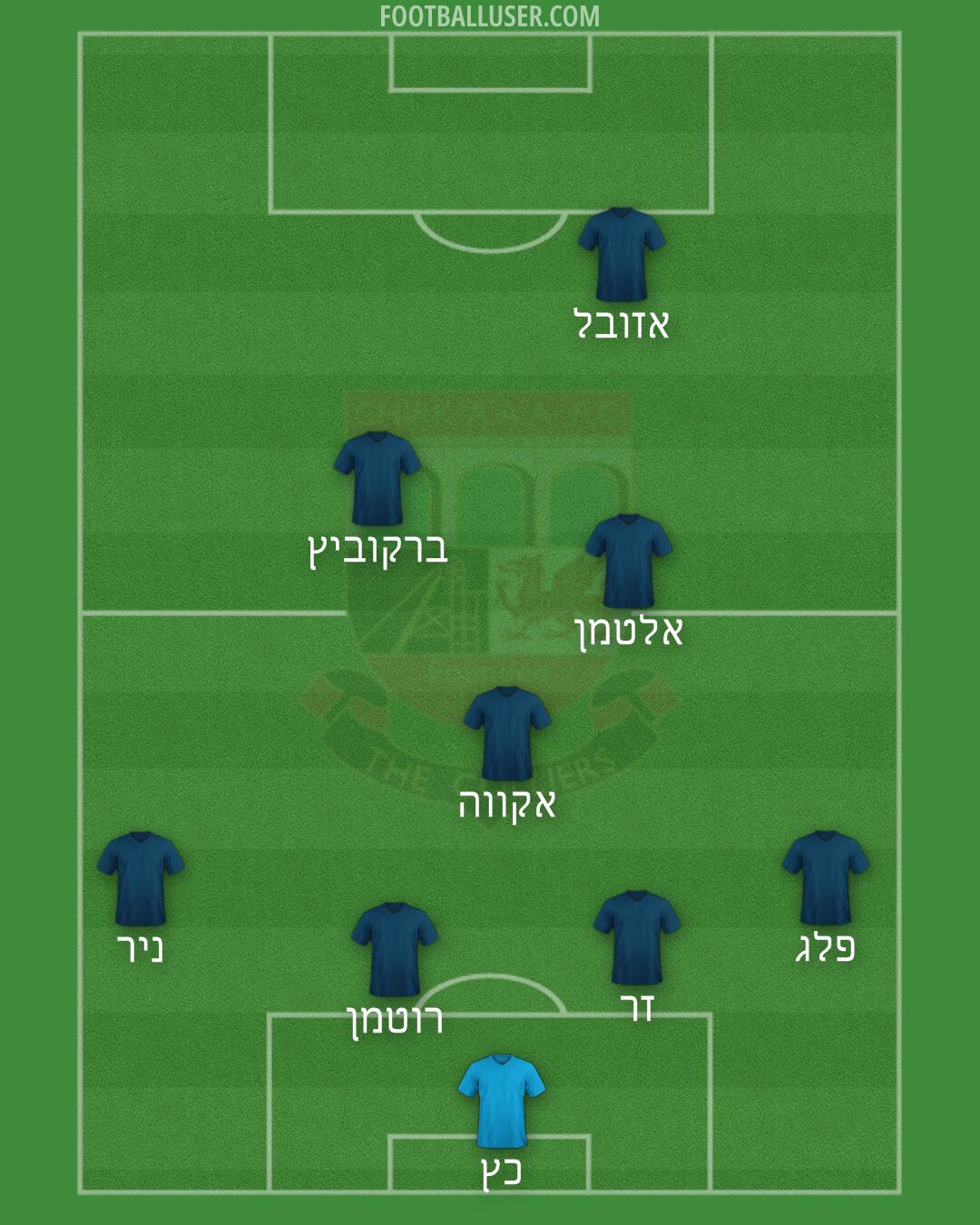 Chirk Formation 2024