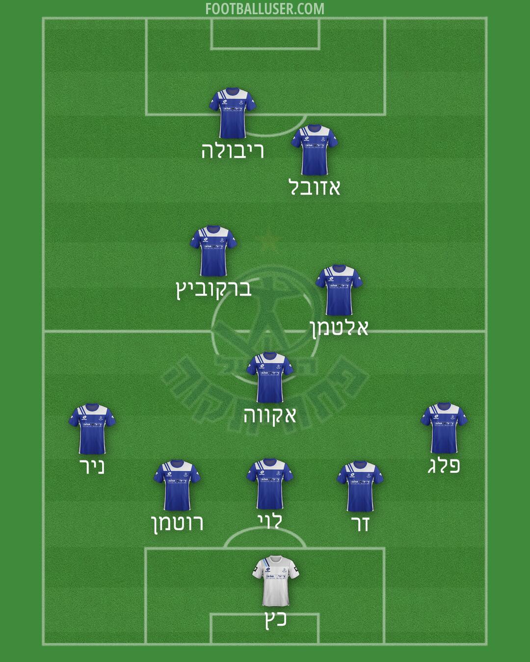 Hapoel Petach-Tikva Formation 2024