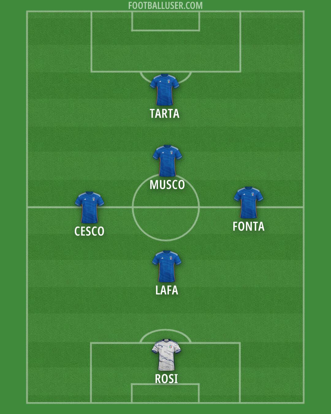 Italy Formation 2024