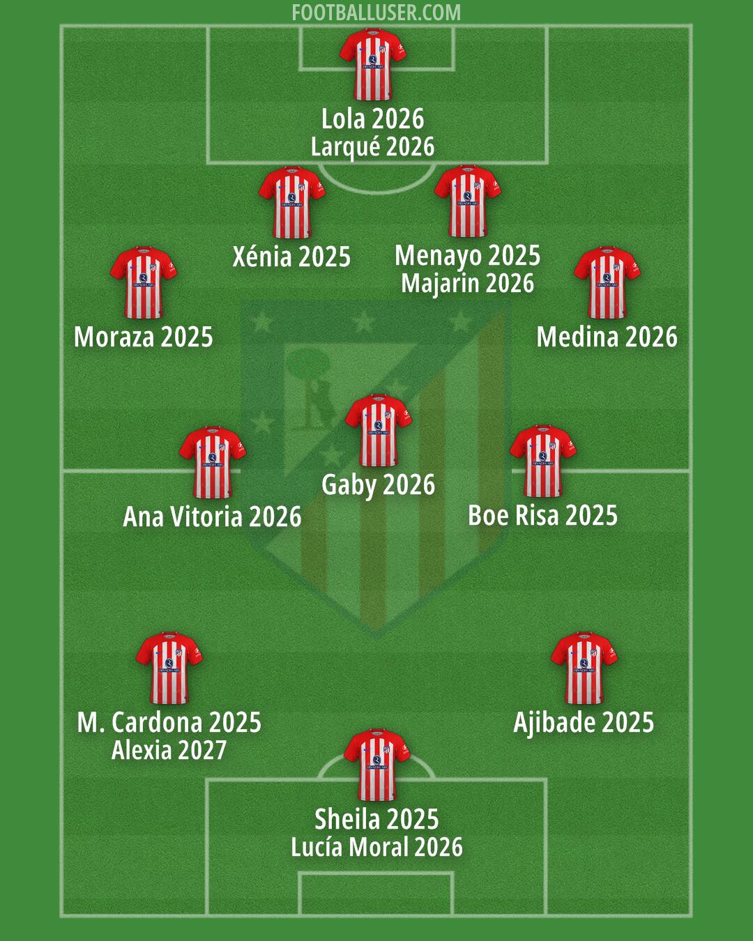 Atlético Formation 2024