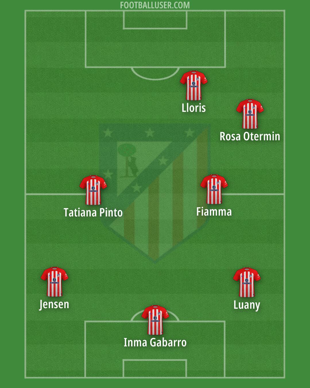 Atlético Formation 2024