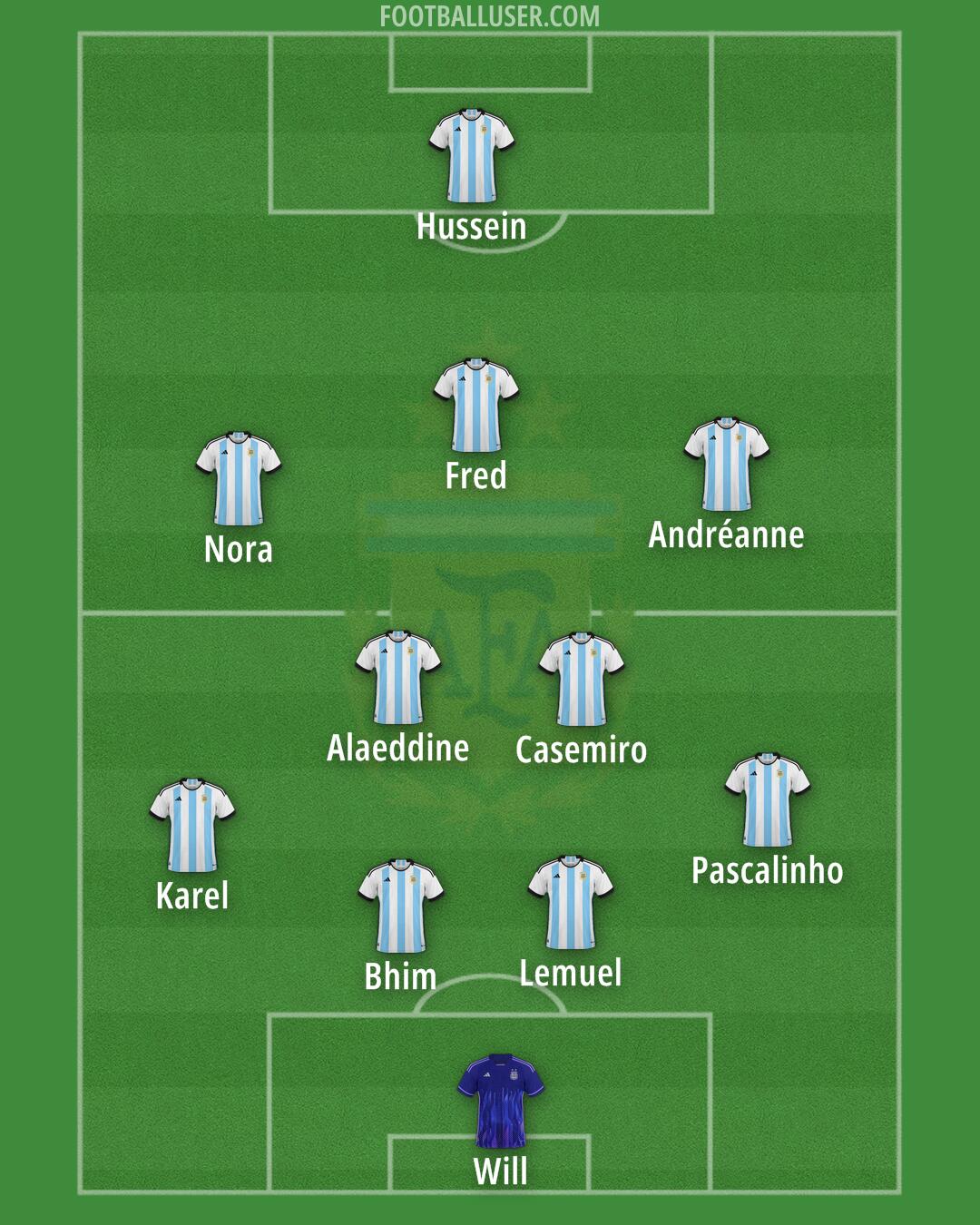Argentina Formation 2024