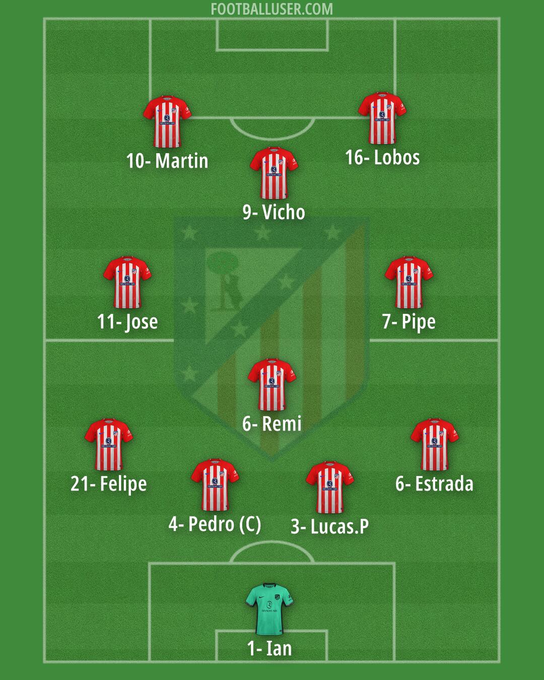 Atlético Formation 2024