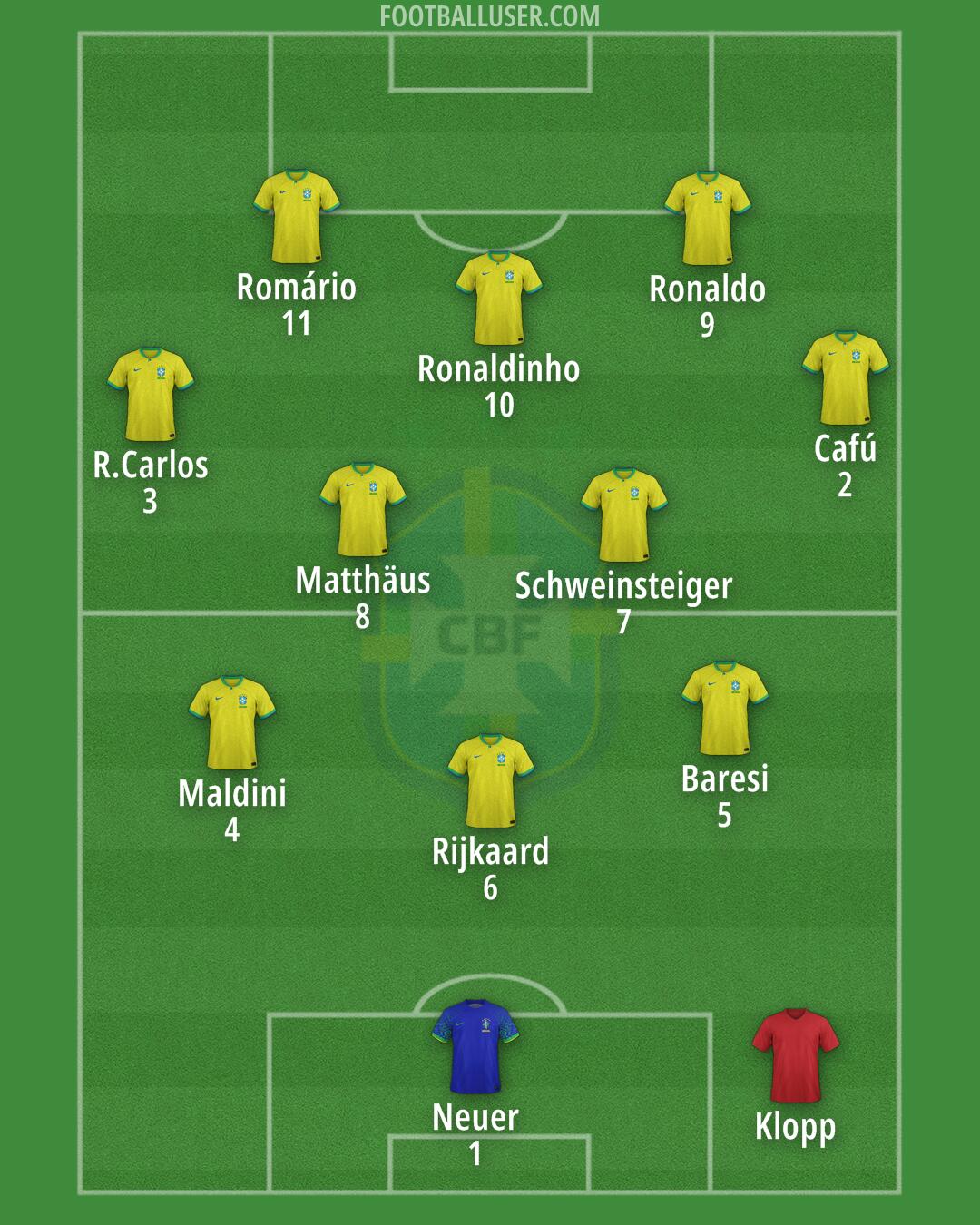 Brazil Formation 2024