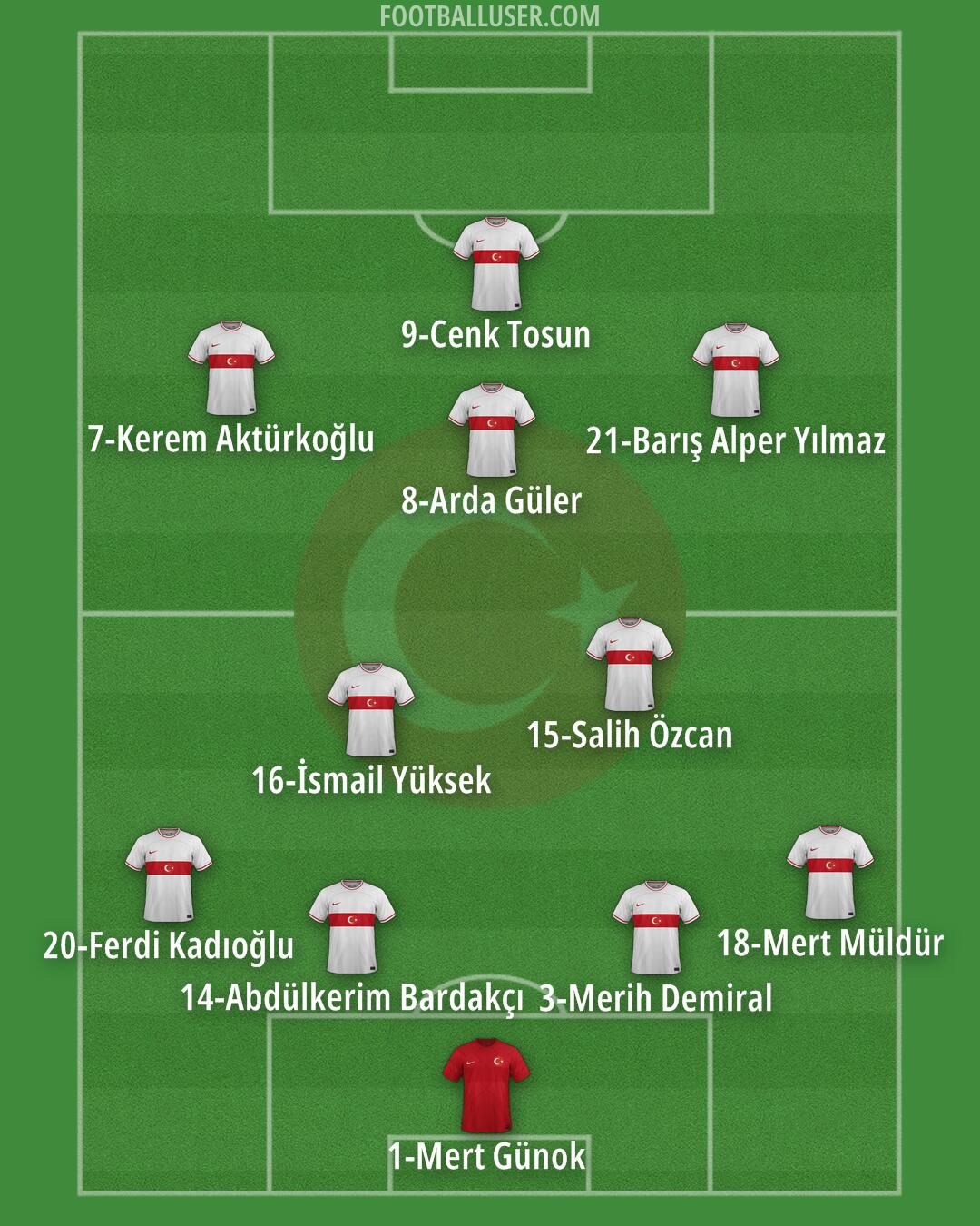Türkiye Formation 2024