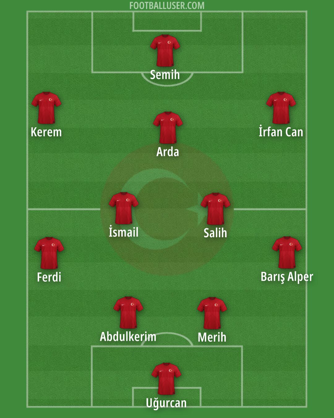 Türkiye Formation 2024