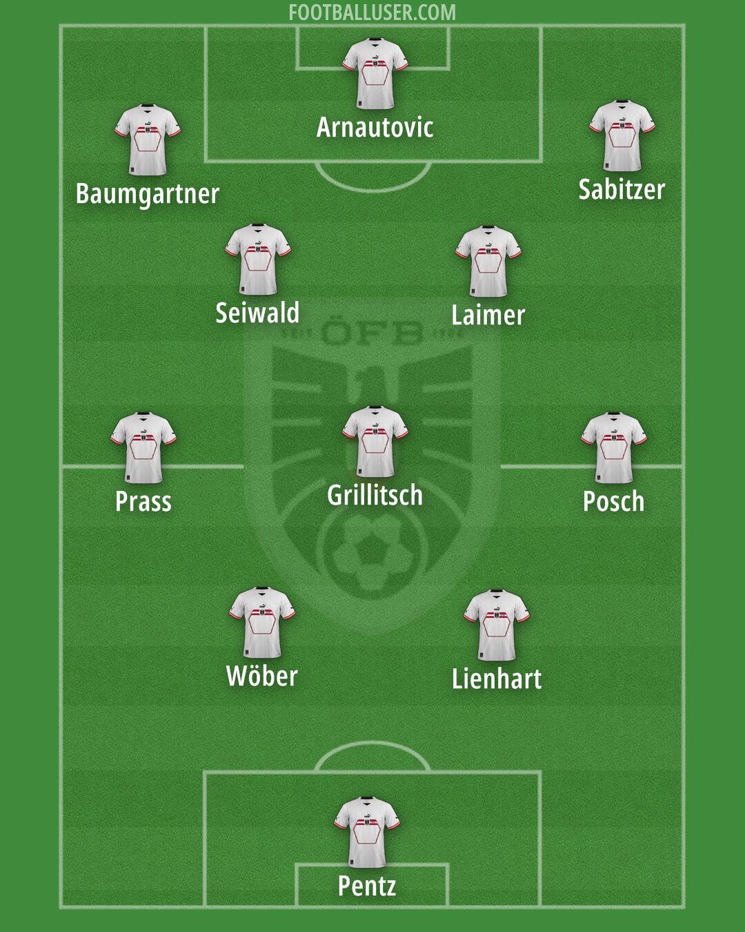 Austria Formation 2024
