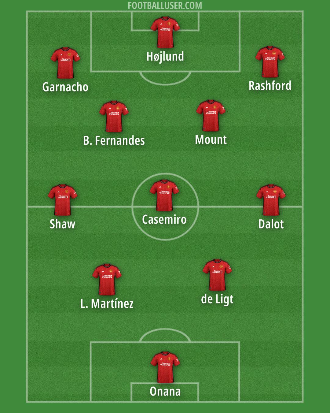 Man Utd Formation 2024
