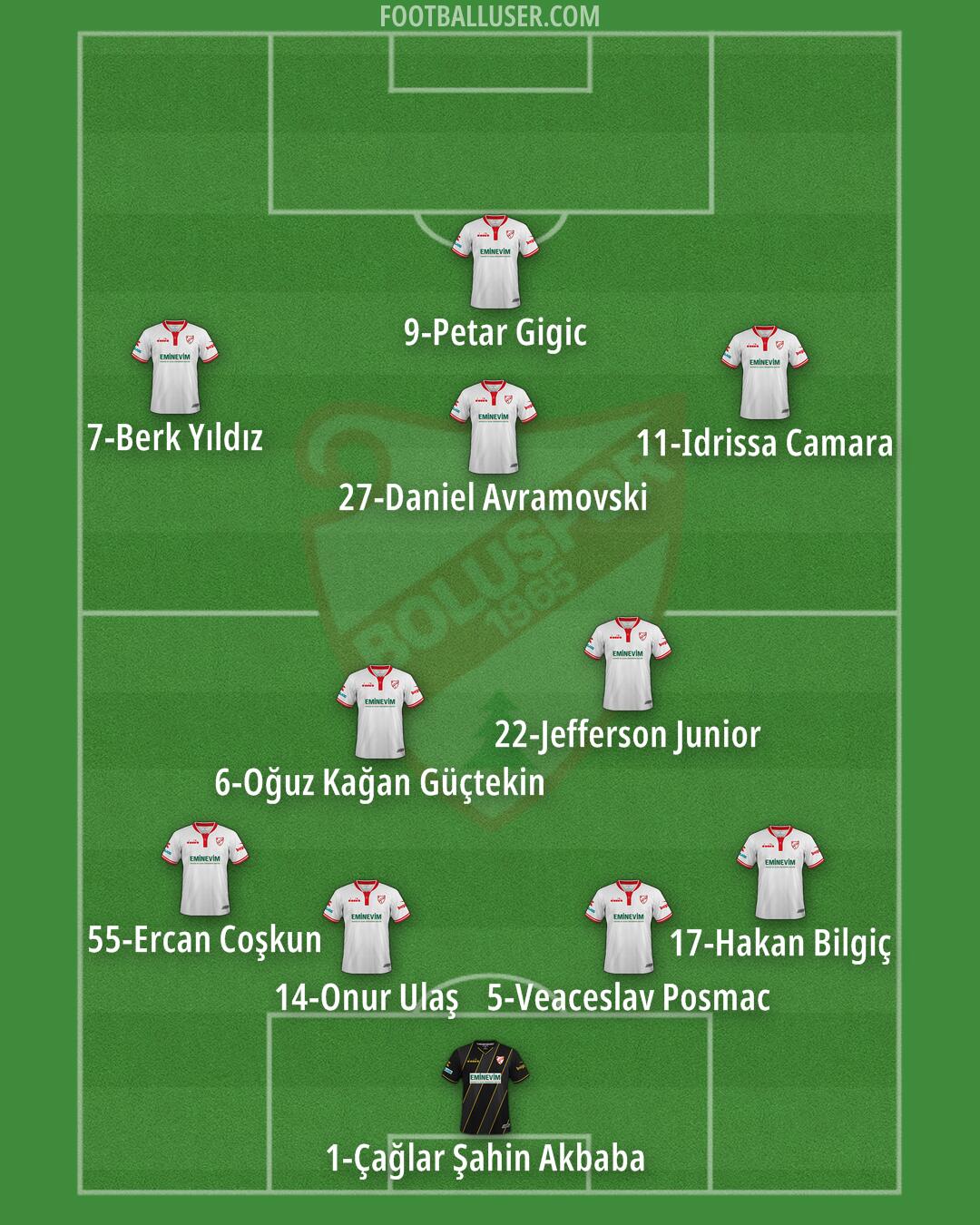 Boluspor Formation 2024