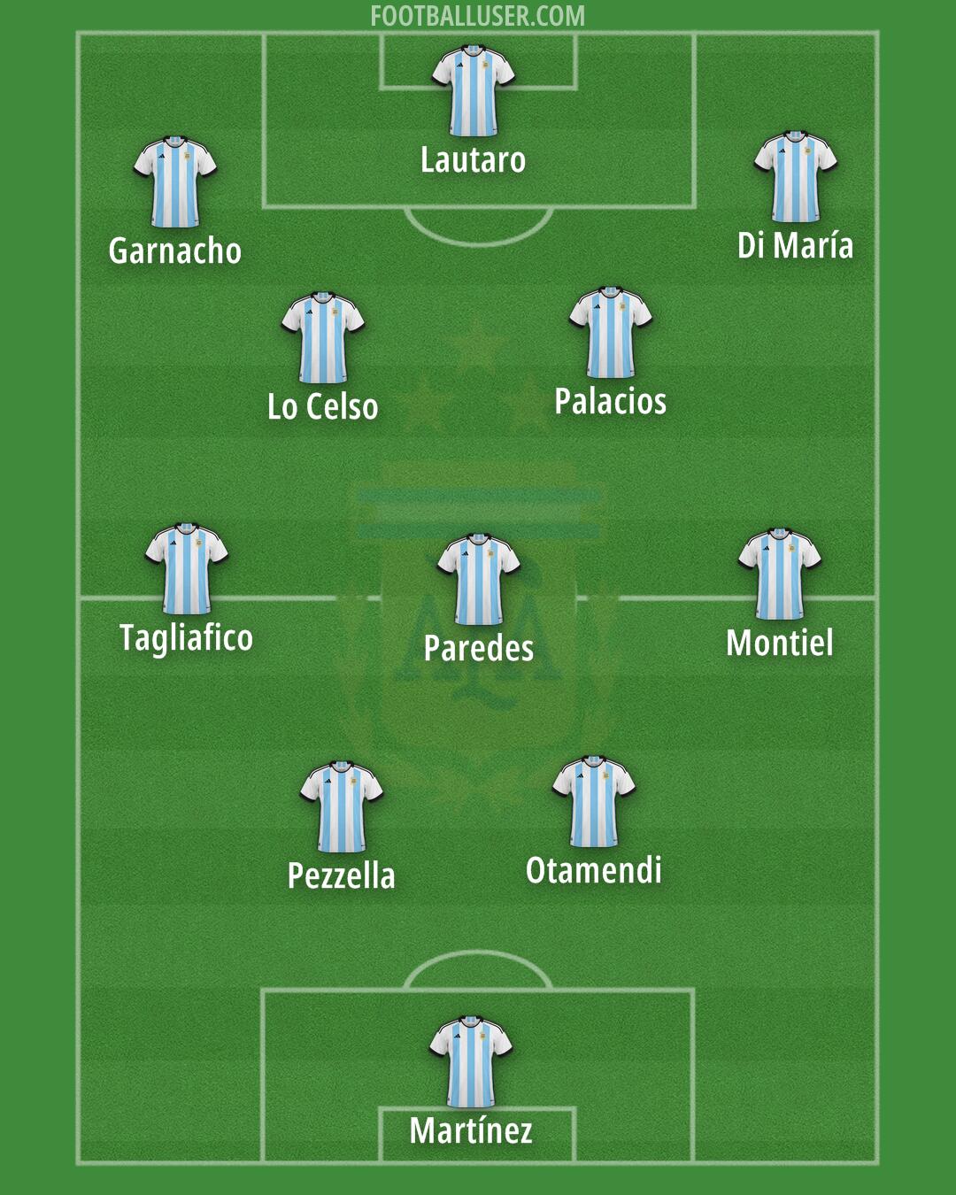 Argentina Formation 2024